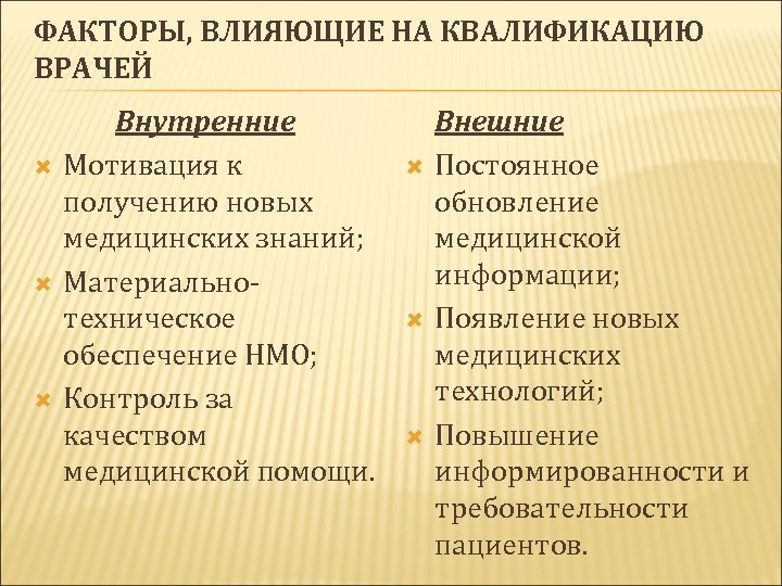 ФАКТОРЫ, ВЛИЯЮЩИЕ НА КВАЛИФИКАЦИЮ ВРАЧЕЙ Внутренние Мотивация к получению новых медицинских знаний; Материальнотехническое обеспечение