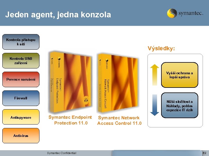 Jeden agent, jedna konzola Kontrola přístupu k síti Výsledky: Kontrola USB zařízení Vyšší ochrana