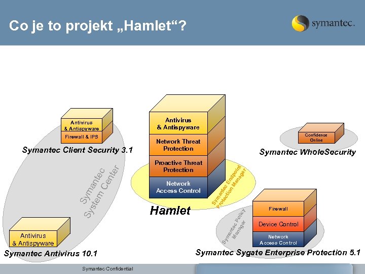 Co je to projekt „Hamlet“? Firewall & IPS Sy Sym ste an m tec