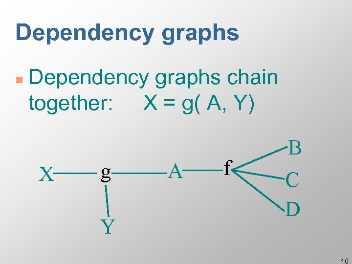 Dependency graphs n Dependency graphs chain together: X = g( A, Y) X g