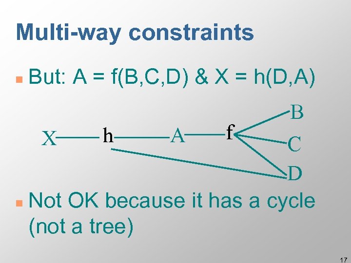 Multi-way constraints n But: A = f(B, C, D) & X = h(D, A)