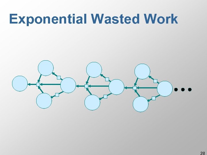 Exponential Wasted Work 28 