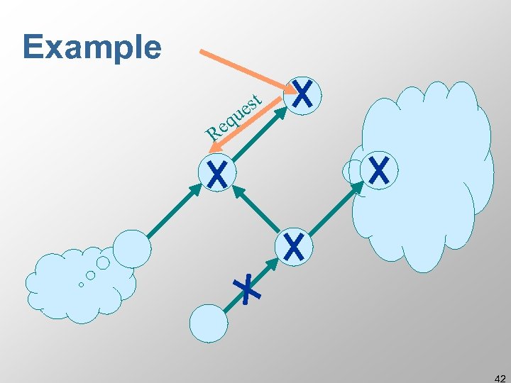 Example t es u eq R 42 