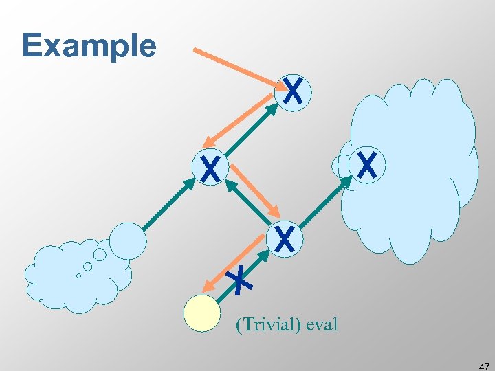 Example (Trivial) eval 47 