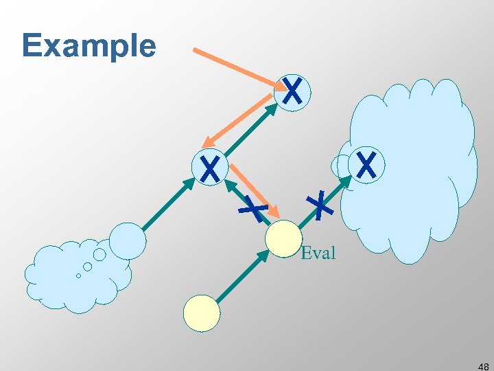 Example Eval 48 