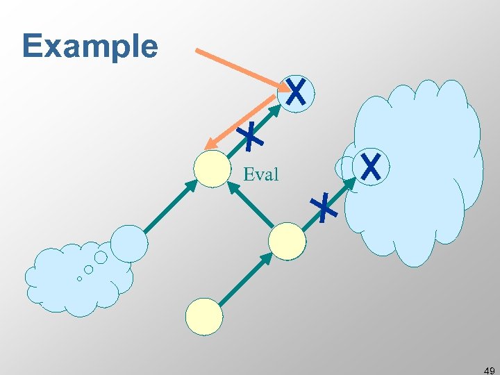 Example Eval 49 