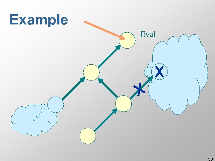 Example Eval 50 