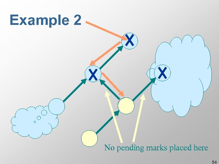 Example 2 No pending marks placed here 54 