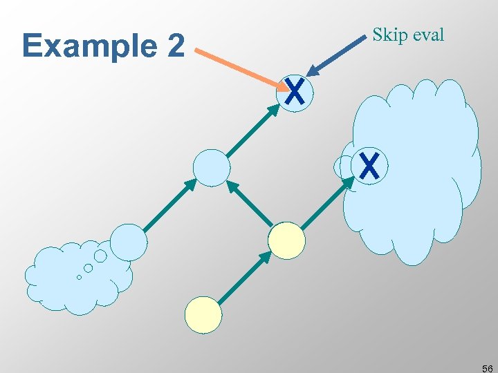 Example 2 Skip eval 56 