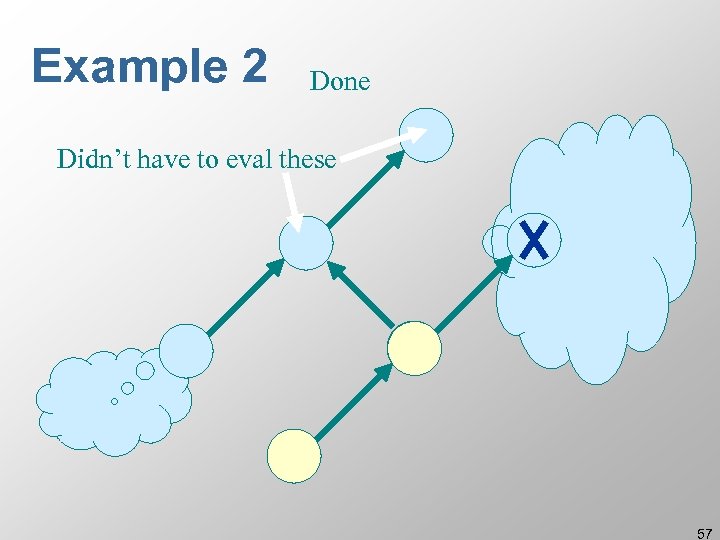 Example 2 Done Didn’t have to eval these 57 