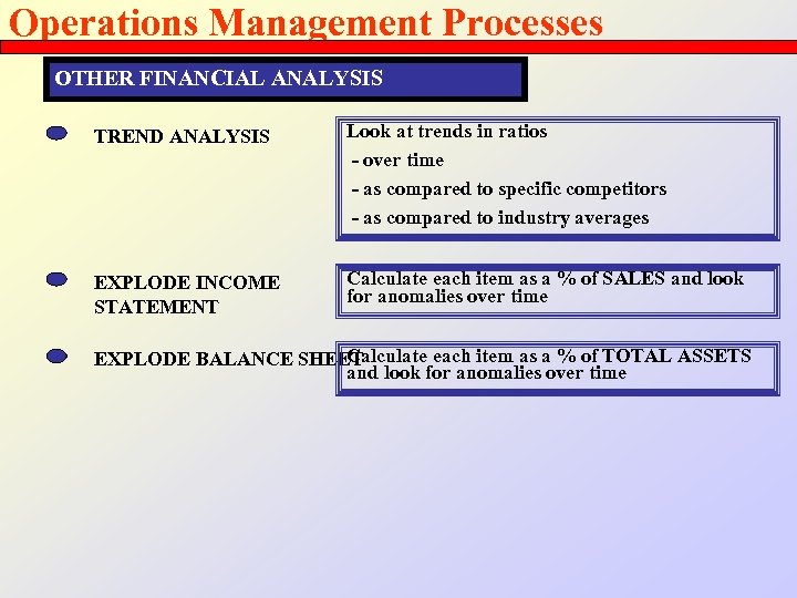 Operations Management Processes OTHER FINANCIAL ANALYSIS TREND ANALYSIS Look at trends in ratios -