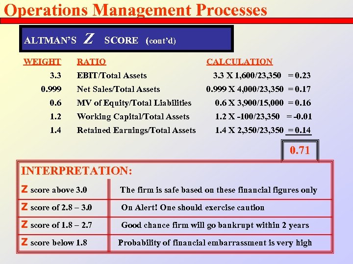 Operations Management Processes ALTMAN’S WEIGHT 3. 3 0. 999 Z SCORE (cont’d) RATIO CALCULATION