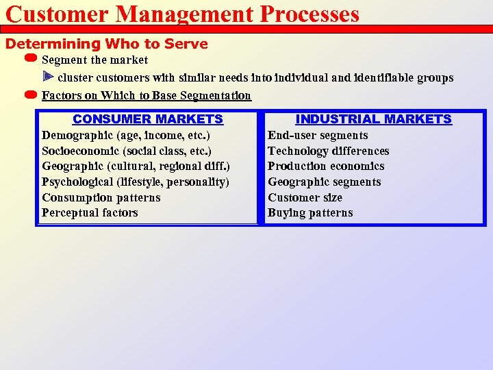 Customer Management Processes Determining Who to Serve Segment the market cluster customers with similar