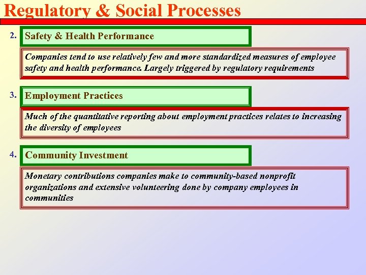 Regulatory & Social Processes 2. Safety & Health Performance Companies tend to use relatively