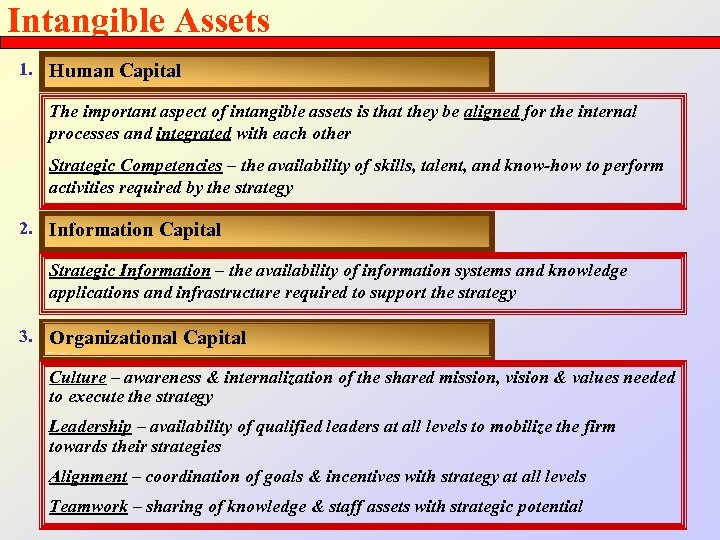 Intangible Assets 1. Human Capital The important aspect of intangible assets is that they