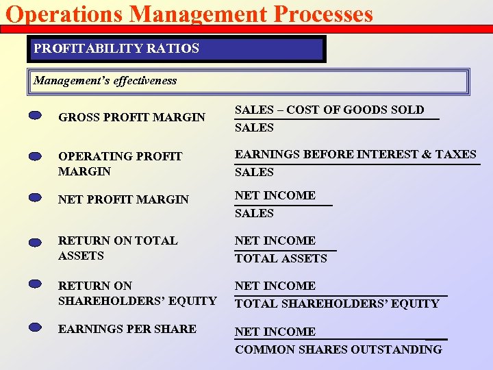 Operations Management Processes PROFITABILITY RATIOS Management’s effectiveness GROSS PROFIT MARGIN SALES – COST OF