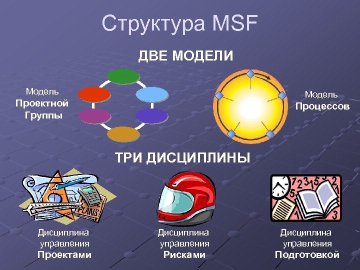 Структура MSF ДВЕ МОДЕЛИ Модель Проектной Группы Процессов ТРИ ДИСЦИПЛИНЫ Дисциплина управления Проектами Рисками