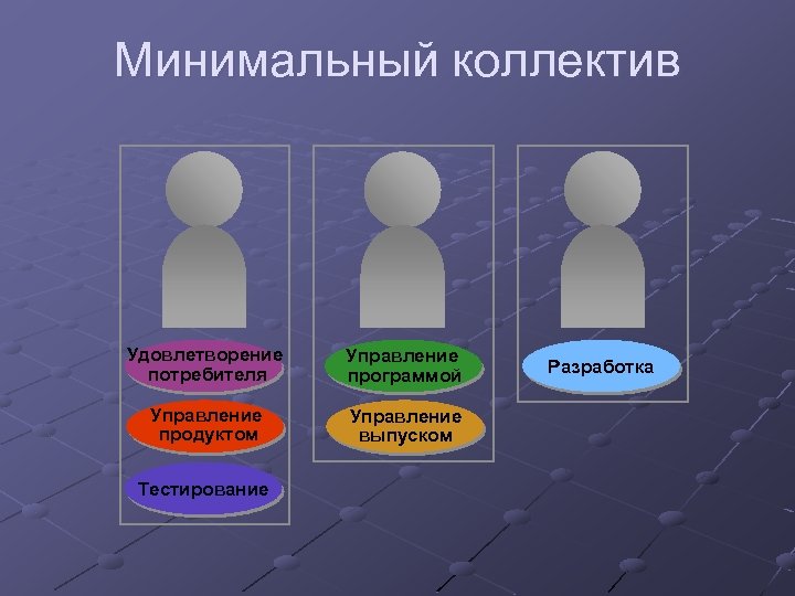 Минимальный коллектив Удовлетворение потребителя Управление программой Управление продуктом Управление выпуском Тестирование Разработка 