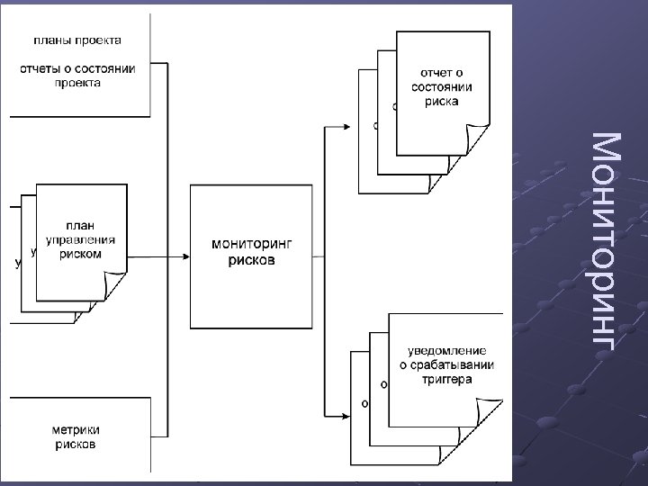 Мониторинг 