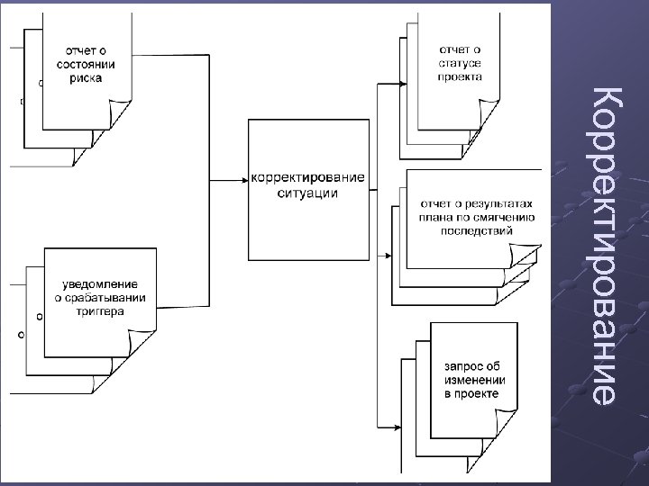 Корректирование 