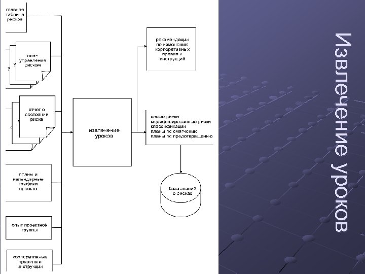 Извлечение уроков 