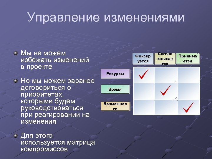 Управление изменениями Мы не можем избежать изменений в проекте Фиксир уется Ресурсы Но мы