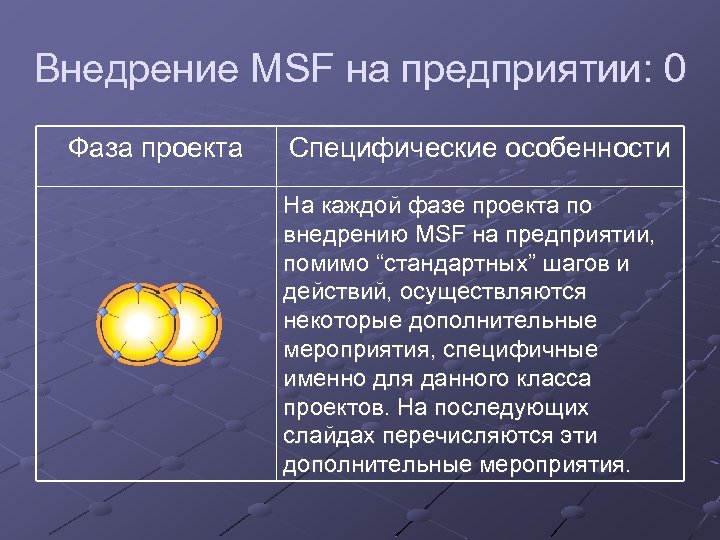 Внедрение MSF на предприятии: 0 Фаза проекта Специфические особенности На каждой фазе проекта по