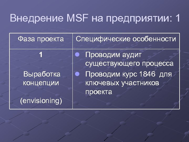 Внедрение MSF на предприятии: 1 Фаза проекта Специфические особенности 1 l Проводим аудит существующего