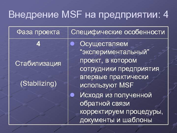 Внедрение MSF на предприятии: 4 Фаза проекта Специфические особенности 4 l Осуществляем “экспериментальный” проект,