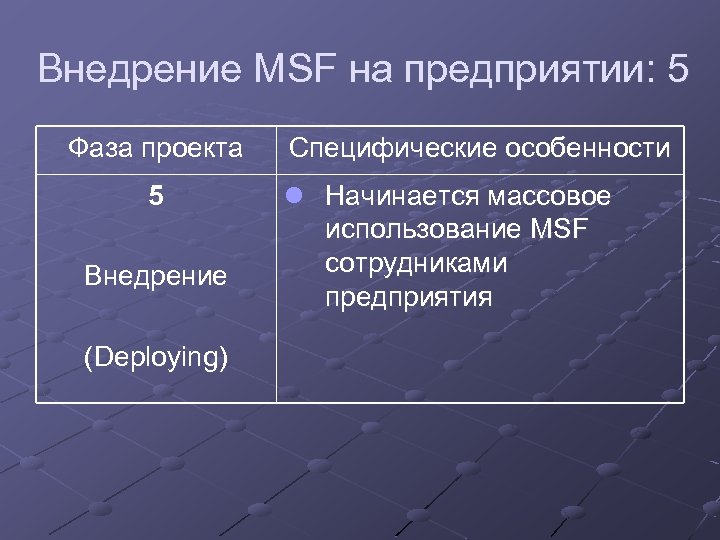 Внедрение MSF на предприятии: 5 Фаза проекта 5 Внедрение (Deploying) Специфические особенности l Начинается