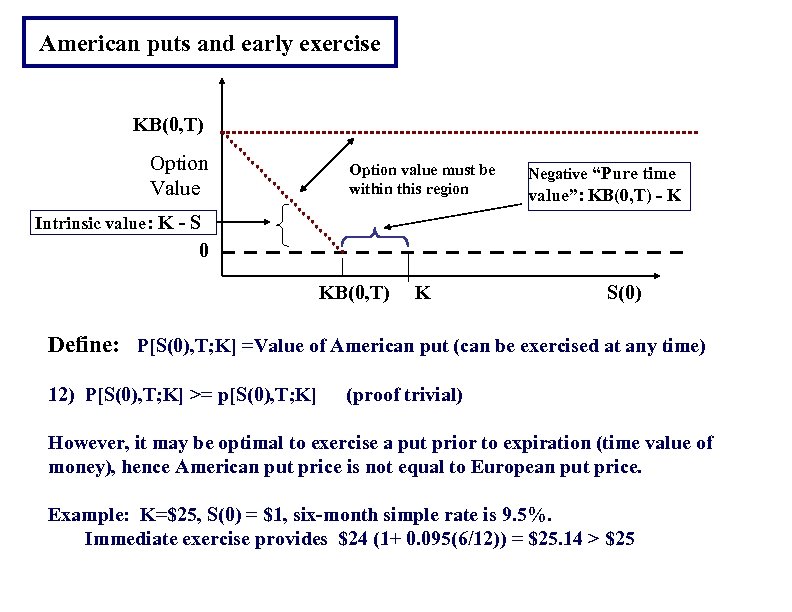 American puts and early exercise KB(0, T) Option Value Option value must be within