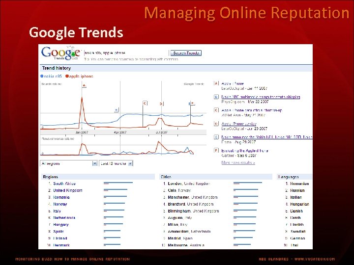 Google Trends Managing Online Reputation 