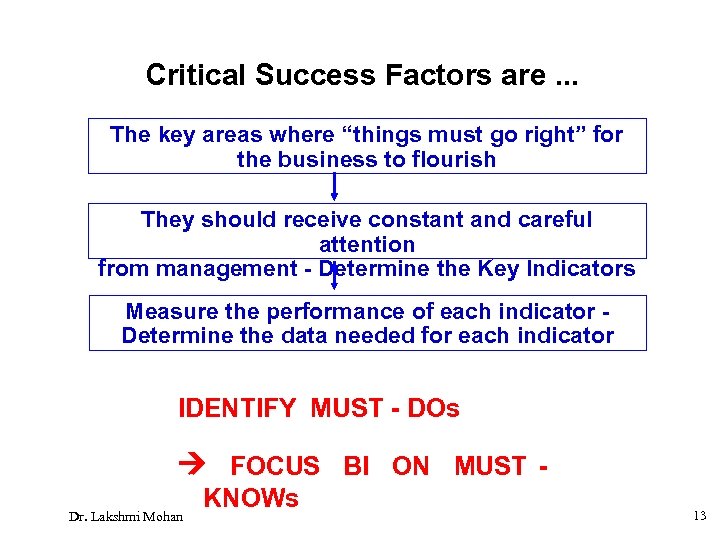 Critical Success Factors are. . . The key areas where “things must go right”