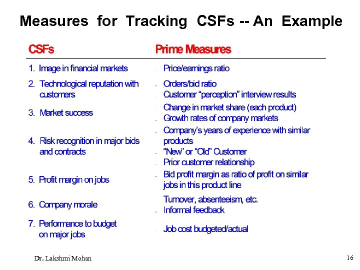 Measures for Tracking CSFs -- An Example Dr. Lakshmi Mohan 16 