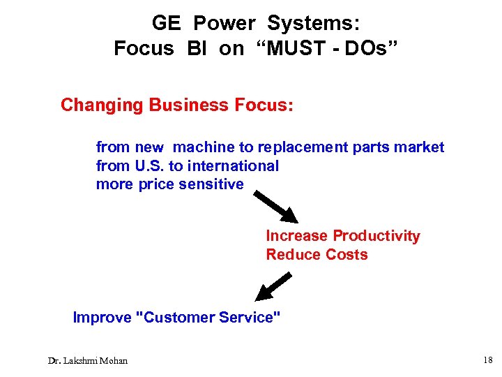 GE Power Systems: Focus BI on “MUST - DOs” Changing Business Focus: from new