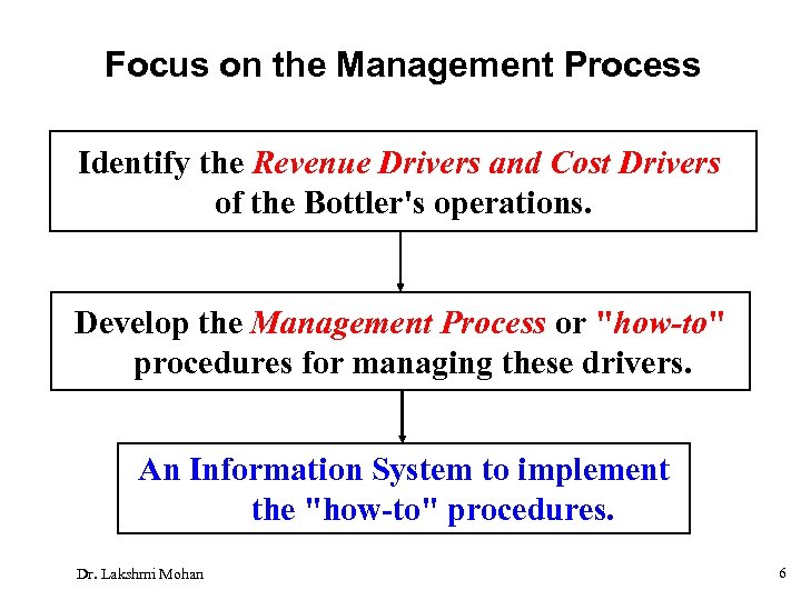 Focus on the Management Process Identify the Revenue Drivers and Cost Drivers of the