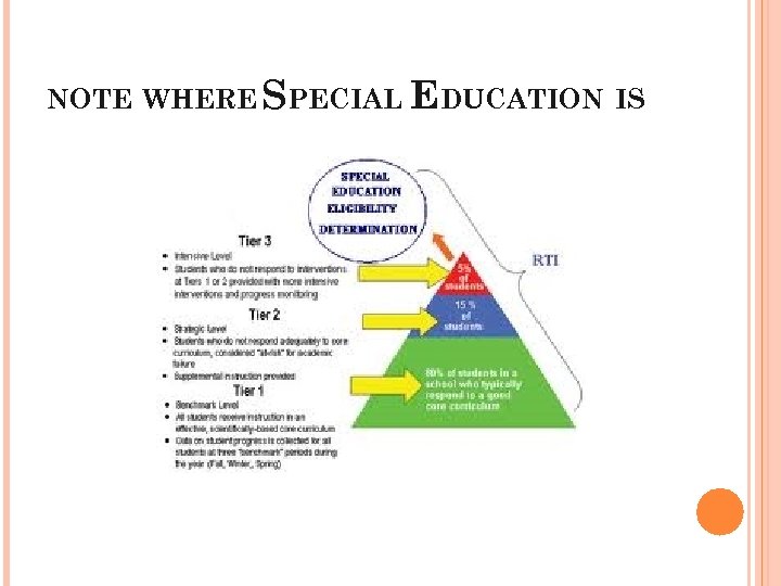 NOTE WHERE SPECIAL EDUCATION IS 