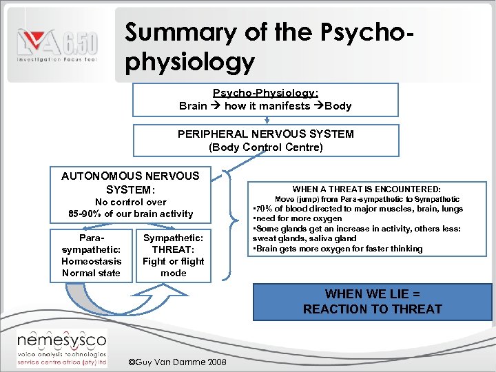 Summary of the Psychophysiology Psycho-Physiology: Brain how it manifests Body PERIPHERAL NERVOUS SYSTEM (Body