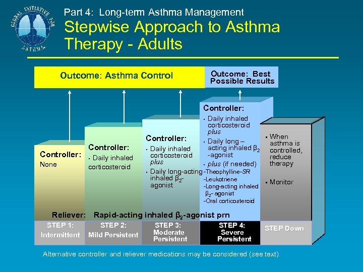 Part 4: Long-term Asthma Management Stepwise Approach to Asthma Therapy - Adults Outcome: Best