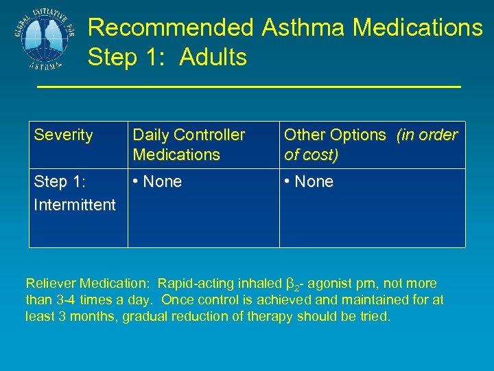 Recommended Asthma Medications Step 1: Adults Severity Daily Controller Medications Step 1: • None