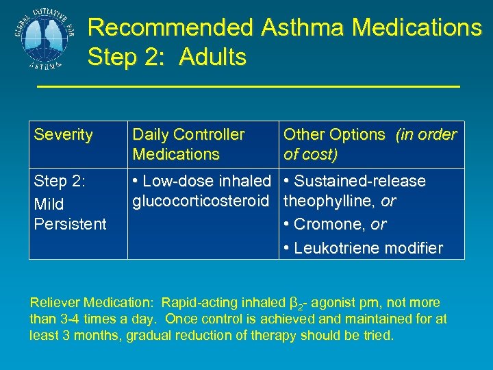 Recommended Asthma Medications Step 2: Adults Severity Daily Controller Medications Other Options (in order