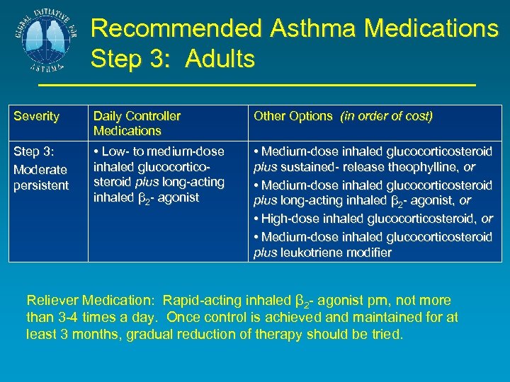 Recommended Asthma Medications Step 3: Adults Severity Daily Controller Medications Other Options (in order