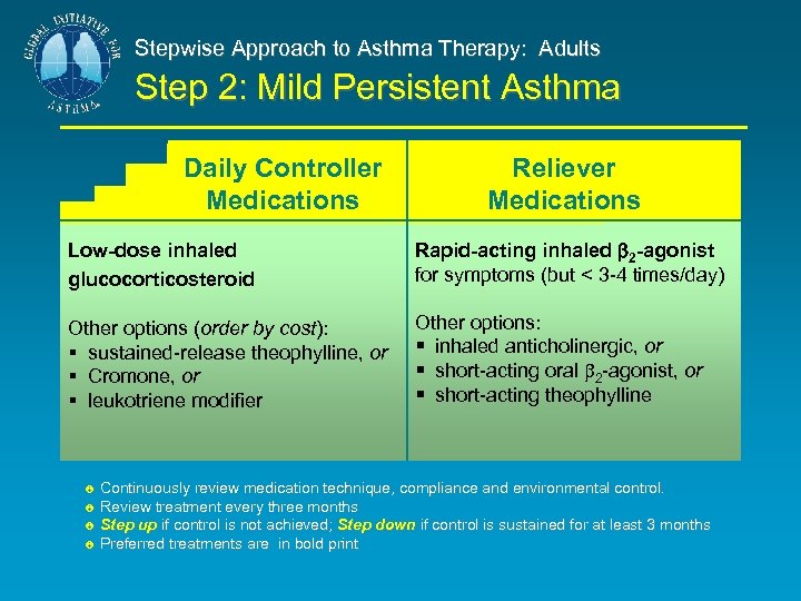 Stepwise Approach to Asthma Therapy: Adults Step 2: Mild Persistent Asthma Daily Controller Medications