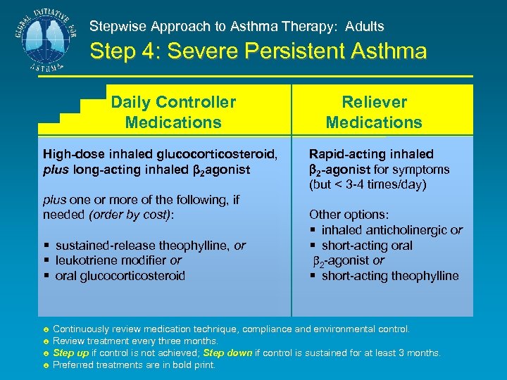 Stepwise Approach to Asthma Therapy: Adults Step 4: Severe Persistent Asthma Daily Controller Medications