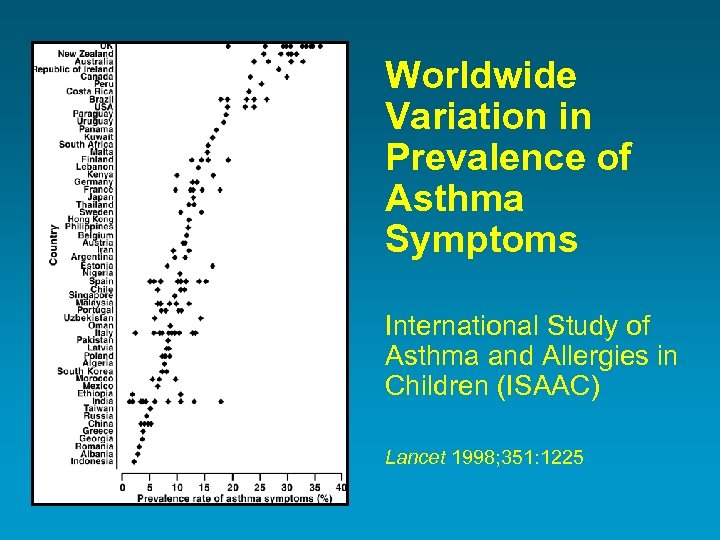 Worldwide Variation in Prevalence of Asthma Symptoms International Study of Asthma and Allergies in