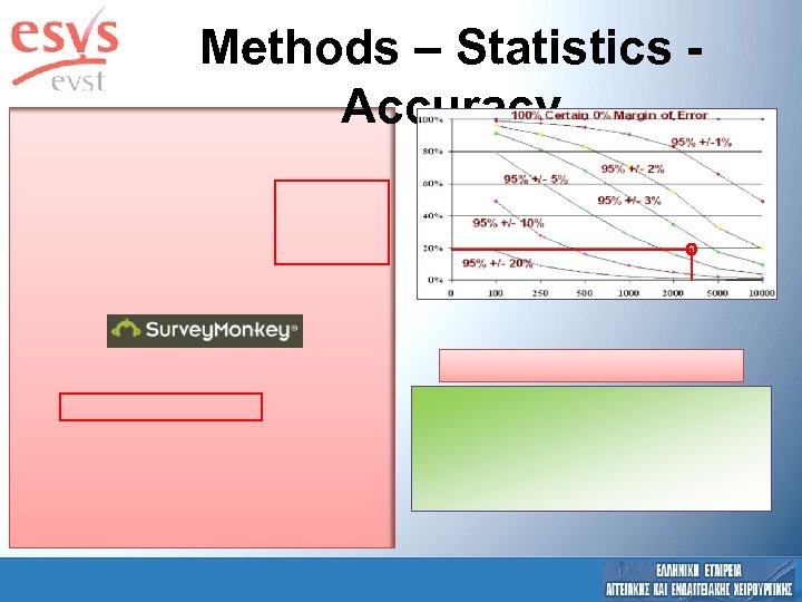 Methods – Statistics Accuracy 