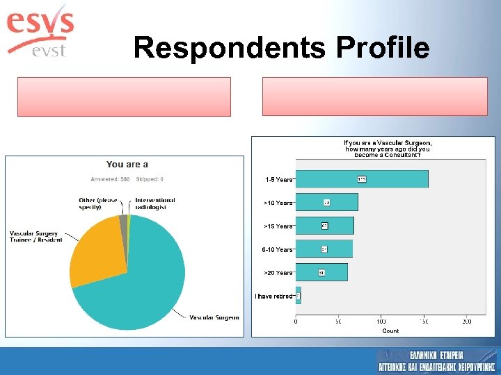 Respondents Profile 