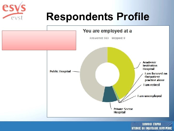 Respondents Profile 