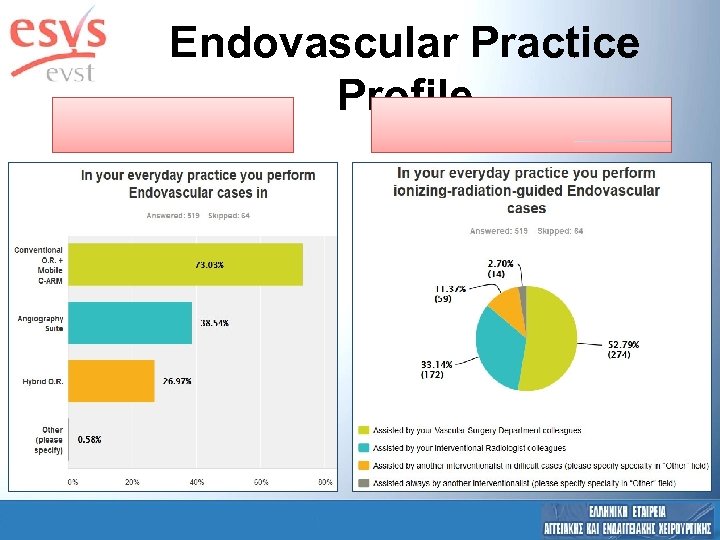 Endovascular Practice Profile 