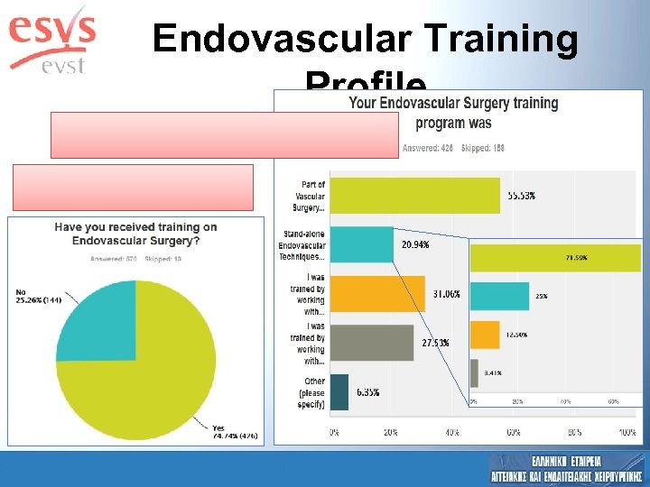 Endovascular Training Profile 